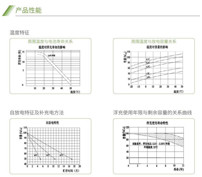 好博体育蓄电池GFM系列(图2) 好博体育蓄电池GFM系列(图2)