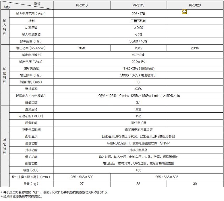 好博体育 KR系列高频三进单出(机架式)(图1) 好博体育 KR系列高频三进单出(机架式)(图1)