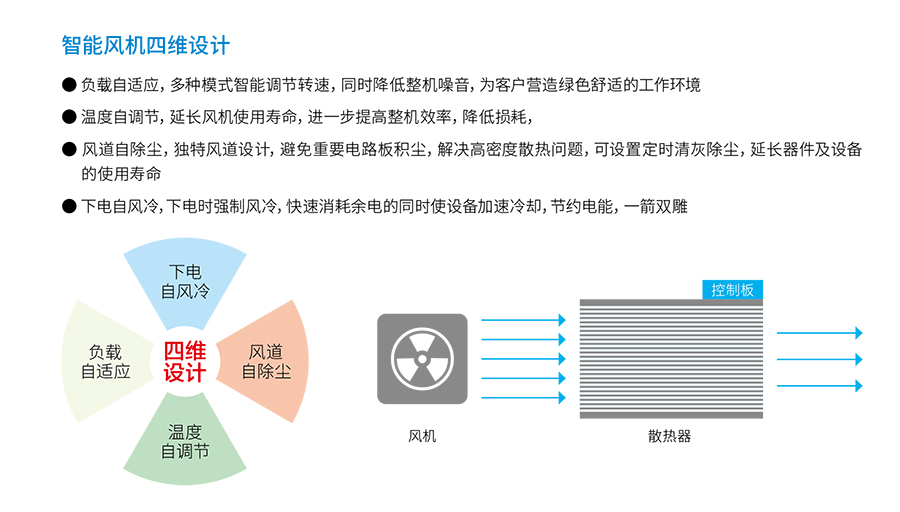 好博体育UPS YTR33系列(20--200KVA)立式(图4) 好博体育UPS YTR33系列(20--200KVA)立式(图4)