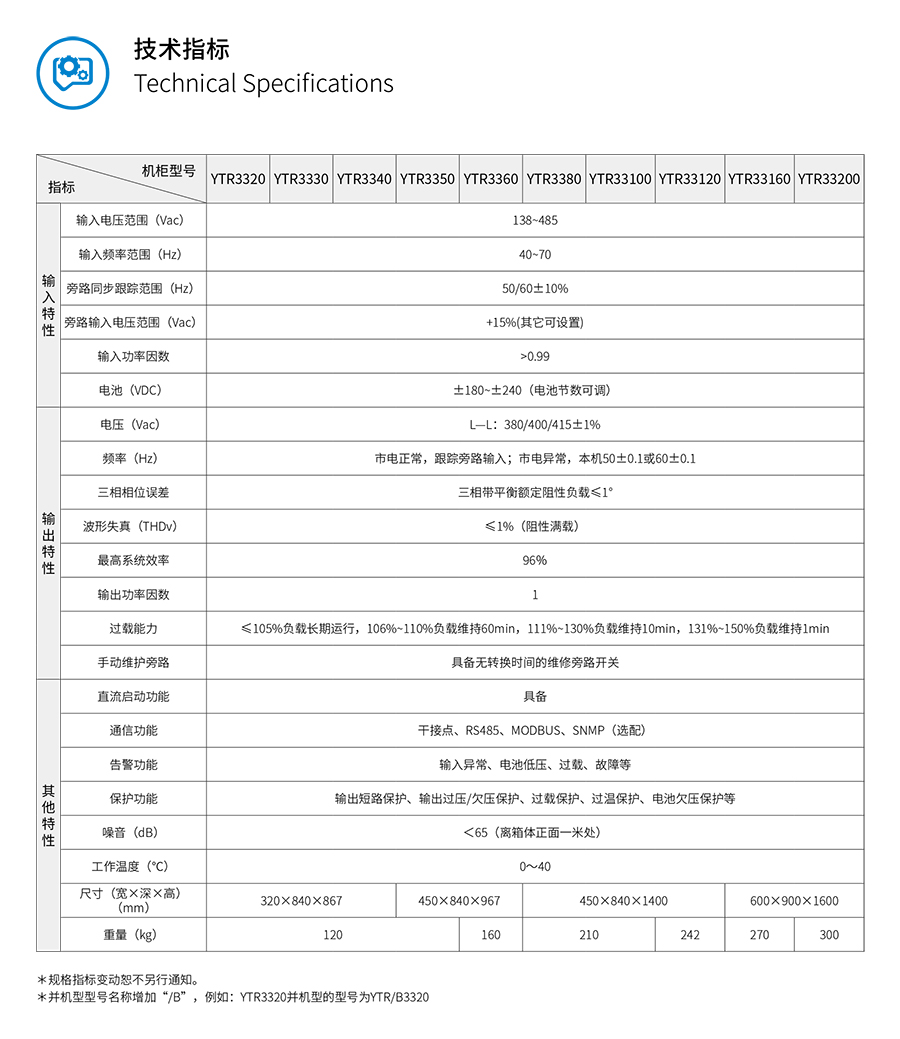 好博体育UPS YTR33系列(20--200KVA)立式(图5) 好博体育UPS YTR33系列(20--200KVA)立式(图5)