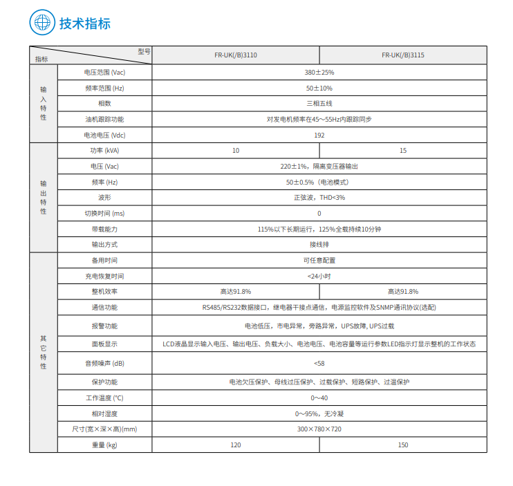好博体育FR 三进单出10K-15kVA(图3) 好博体育FR 三进单出10K-15kVA(图3)