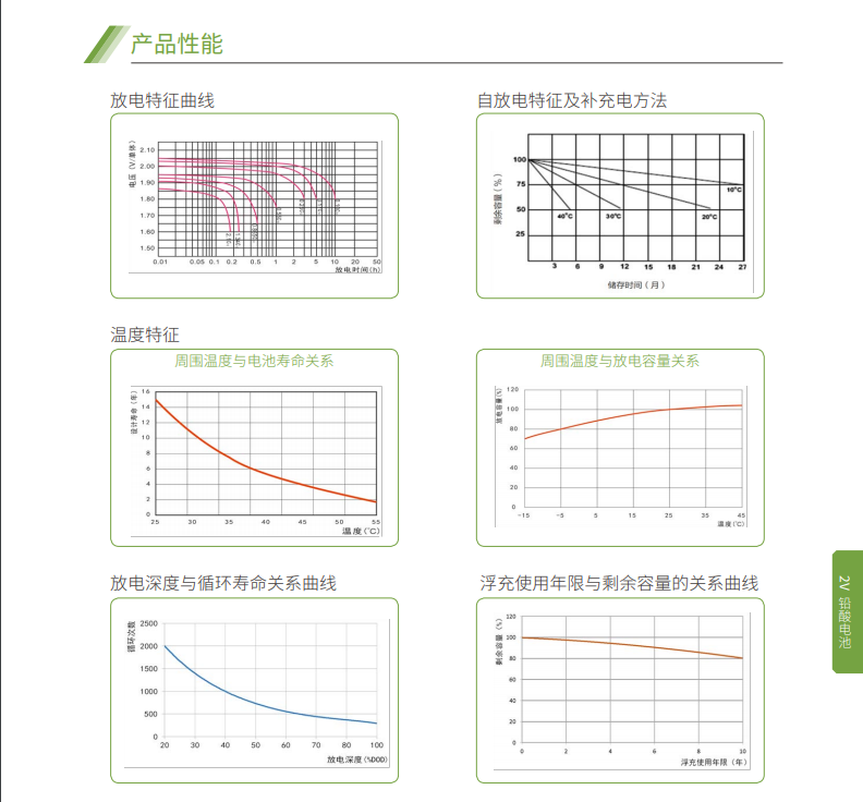 好博体育蓄电池2V系列(图5) 好博体育蓄电池2V系列(图5)